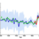 Graphs showing temperature shifts over the past 1,000 years have been compared to a hockey stick, with the blade of the stick representing the current era of human-induced climate change.